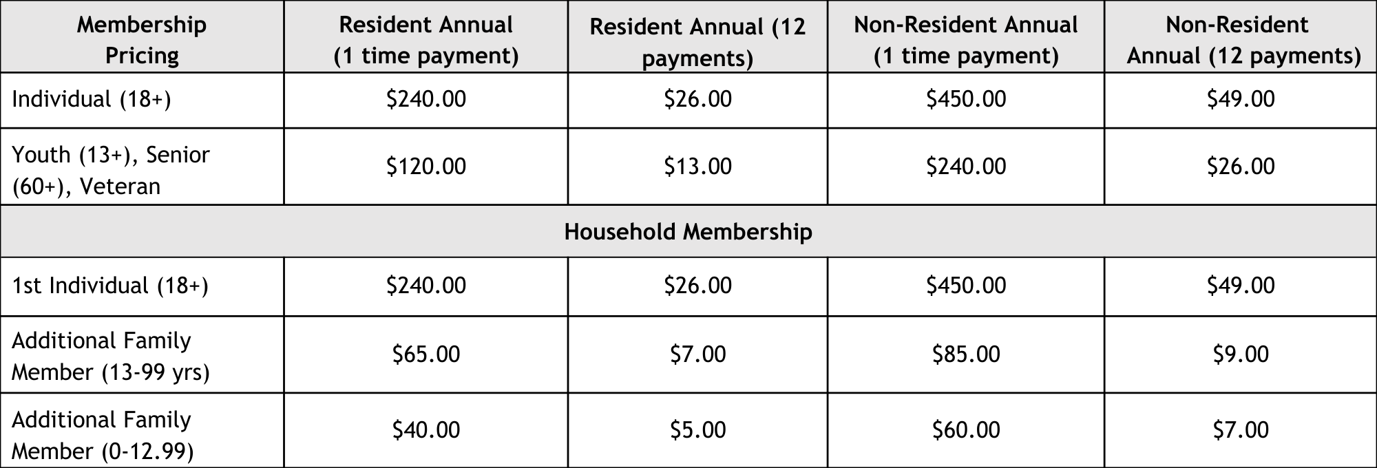 membership grid 2026